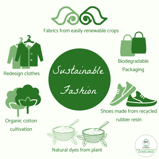 Ethical Fast Fashion in India: How to Build a Sustainable Wardrobe Without Breaking the Bank (2025-26 Trends, Brands & Tips)