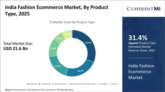 Micro-Season Fashion Drops: How Indian Shoppers Are Driving Trend-First E-Commerce in 2025